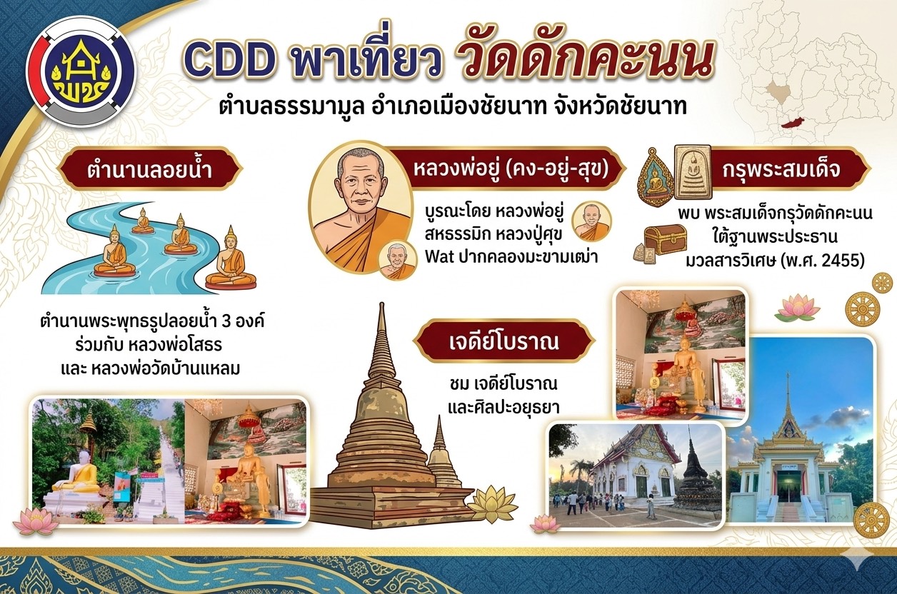 เชิญชวนท่องเที่ยว ชุมชนท่องเที่ยว OTOP นวัตวิถี วัดดักคะนน ต.ธรรมามูล อำเภอเมืองชัยนาท จังหวัดชัยนาท 